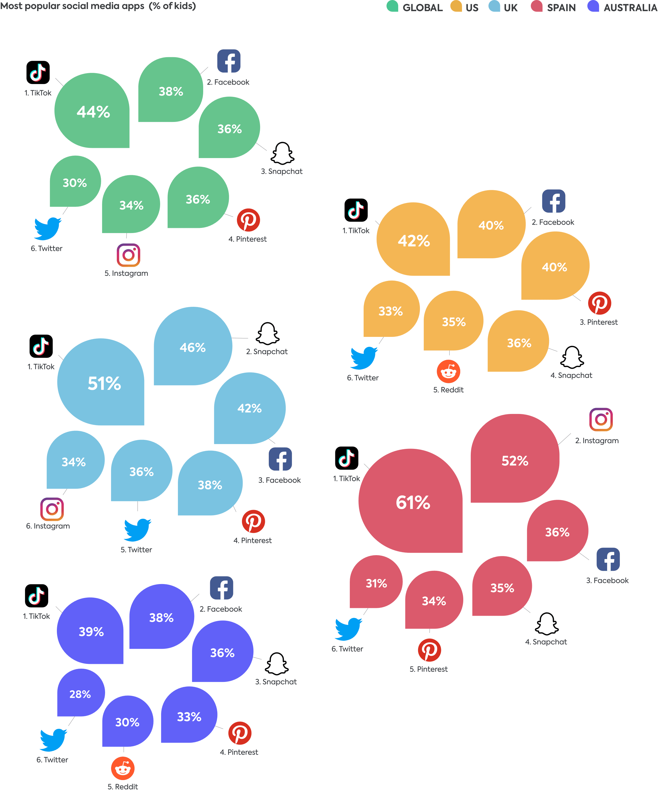 Social media apps 2022