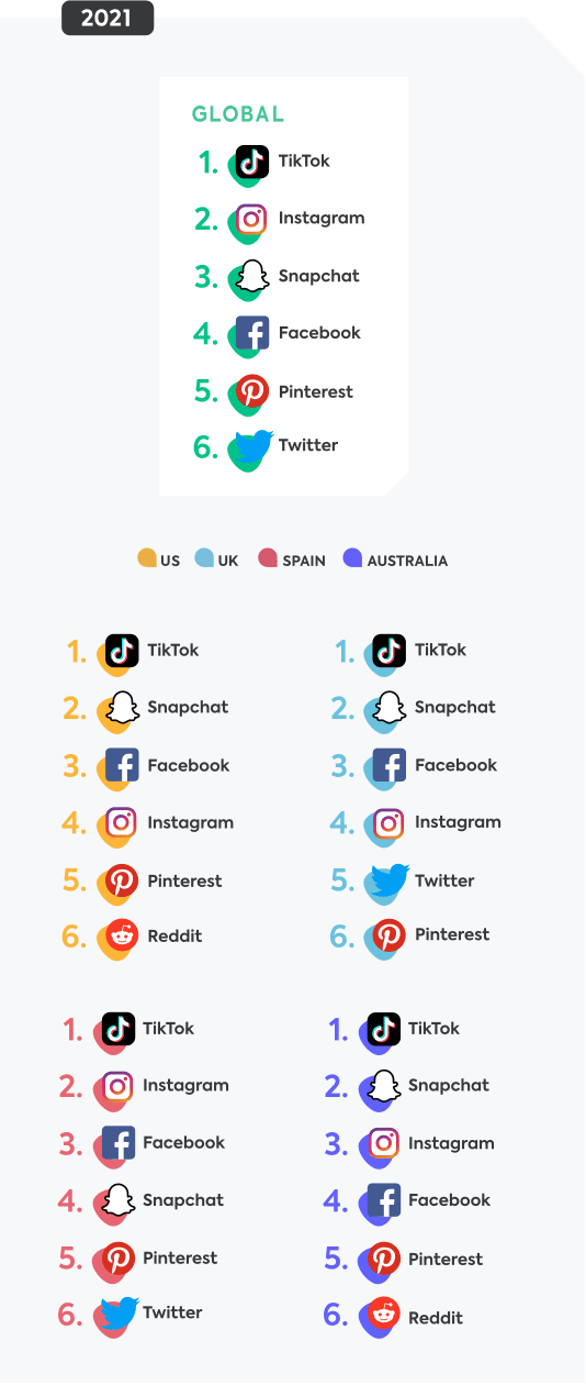 Social media apps 2022