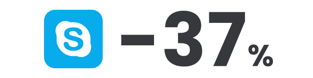 Raising the digital generations