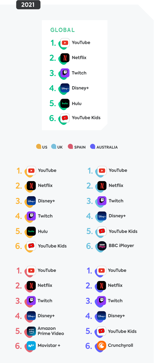 Online video apps 2022