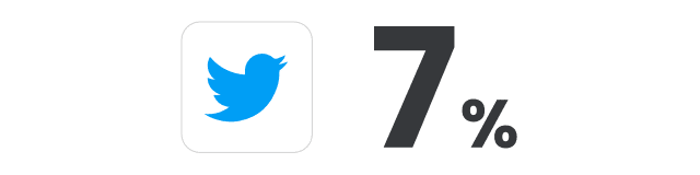 Raising the digital generations