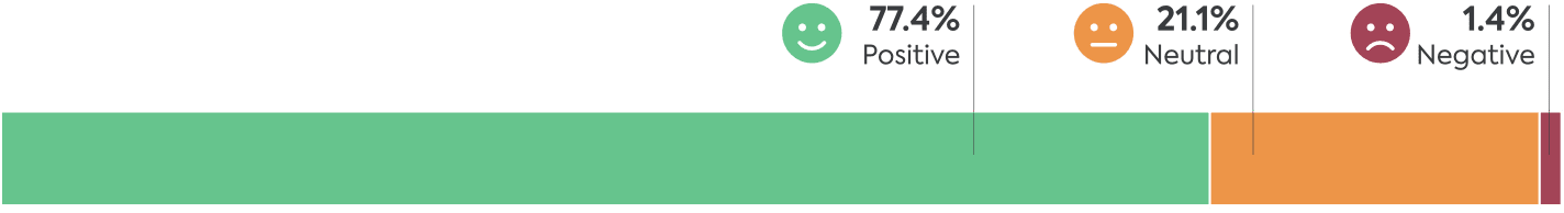 Raising the digital generations