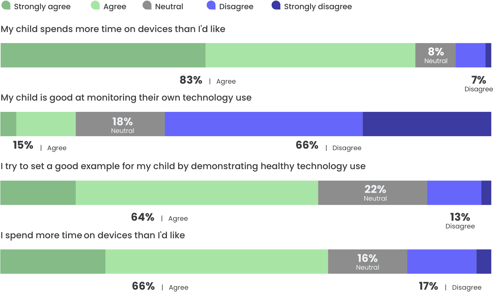 Qustodio parent survey 2023: demographics
