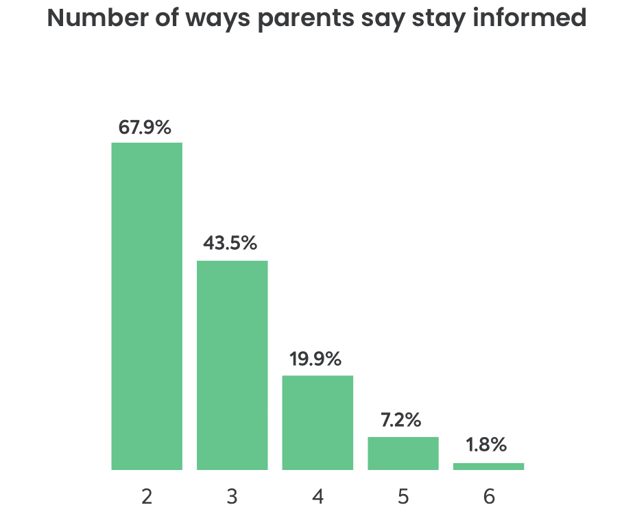 Raising the digital generations