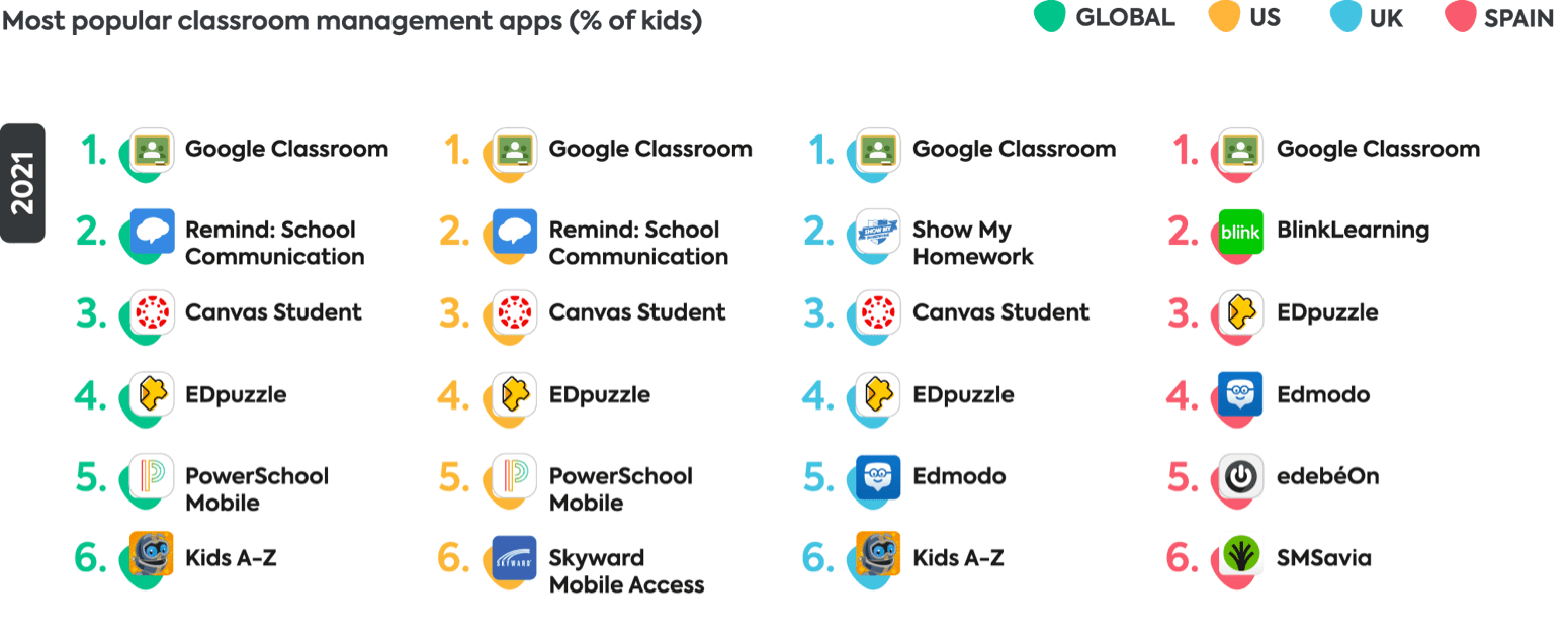 educational apps