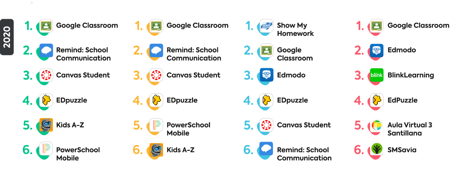 educational apps