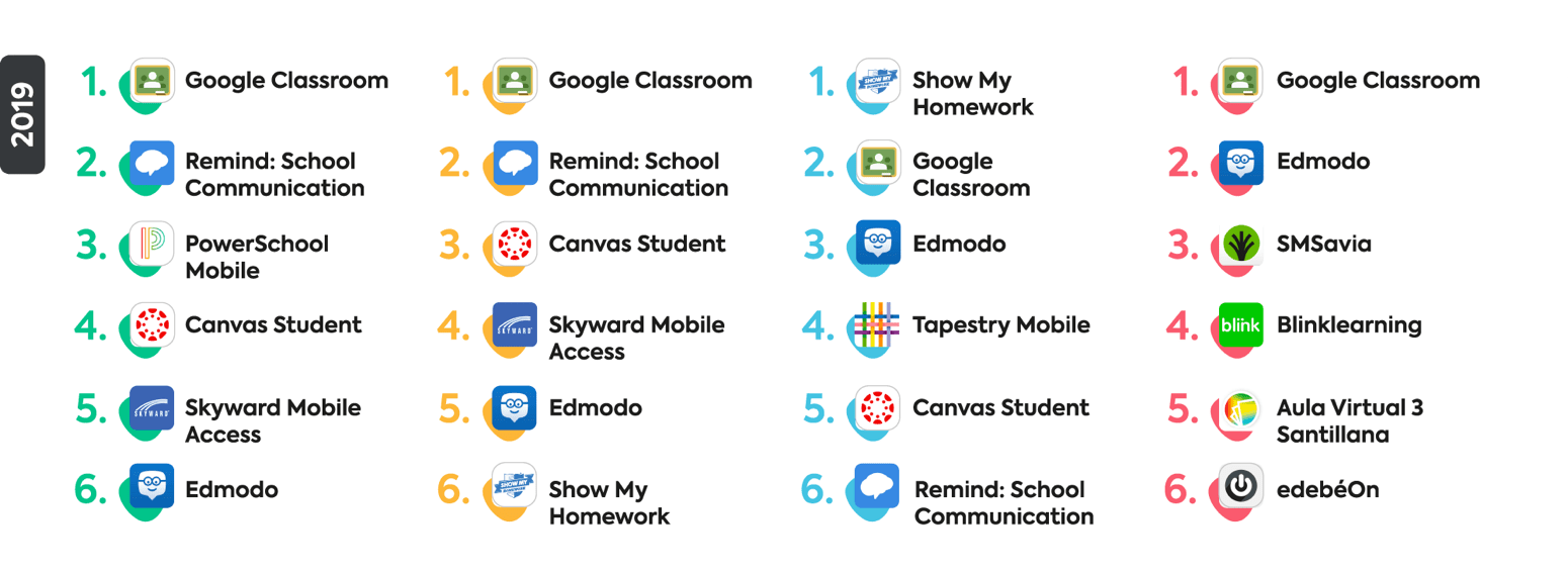 educational apps