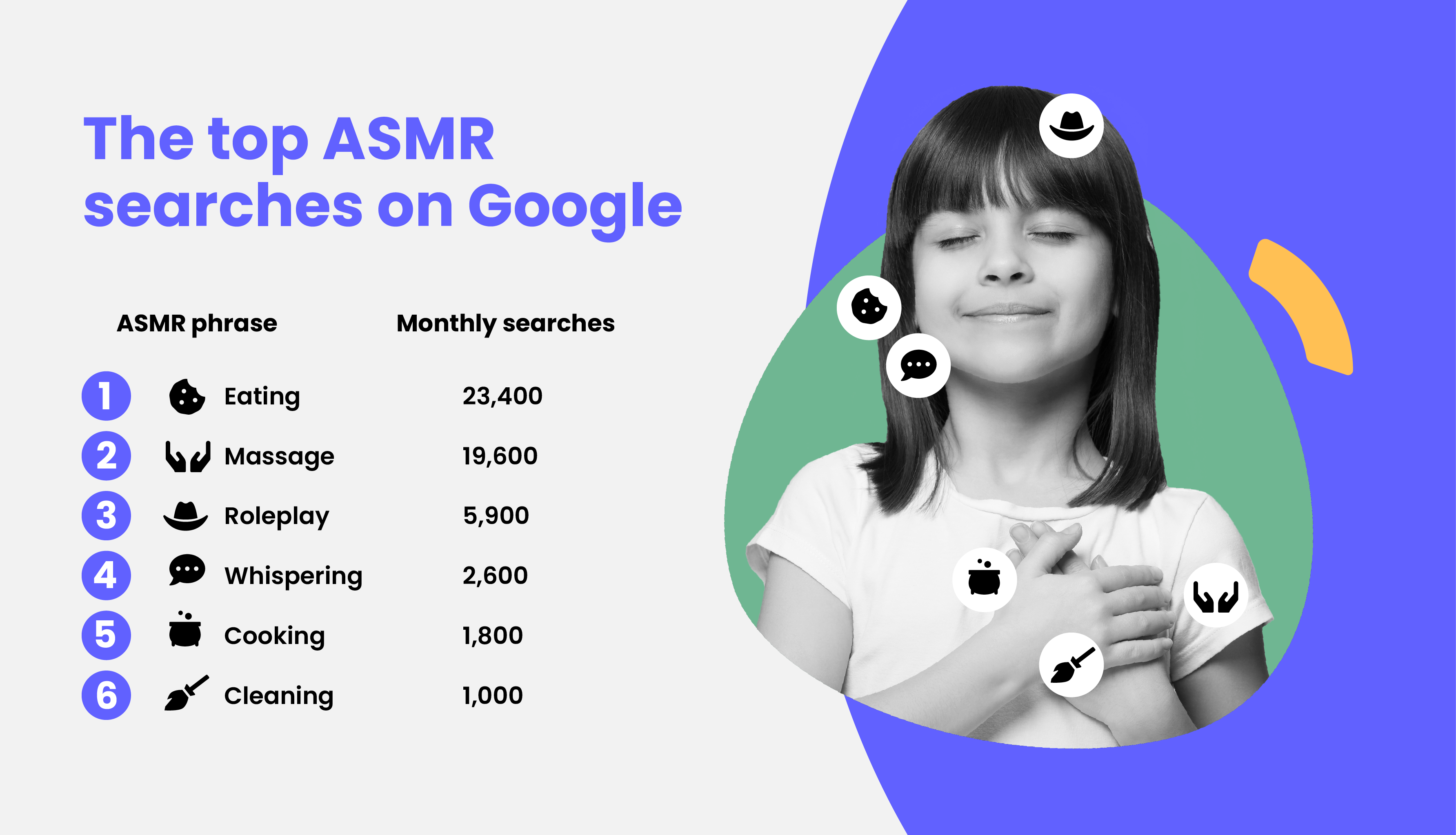 the top ASMR searches for 2022